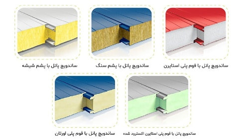 ساندویچ پانل 